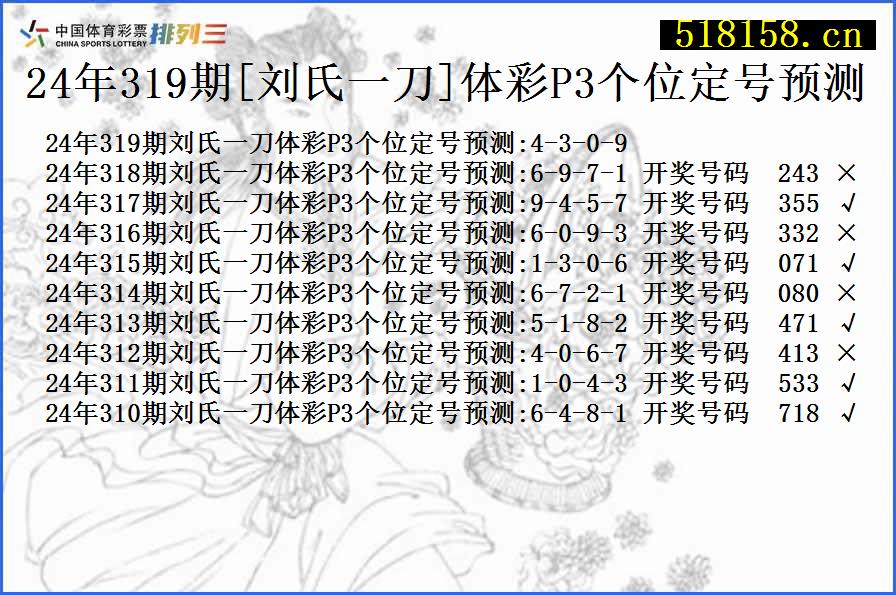 24年319期[刘氏一刀]体彩P3个位定号预测