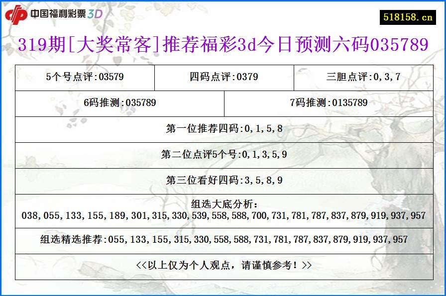 319期[大奖常客]推荐福彩3d今日预测六码035789