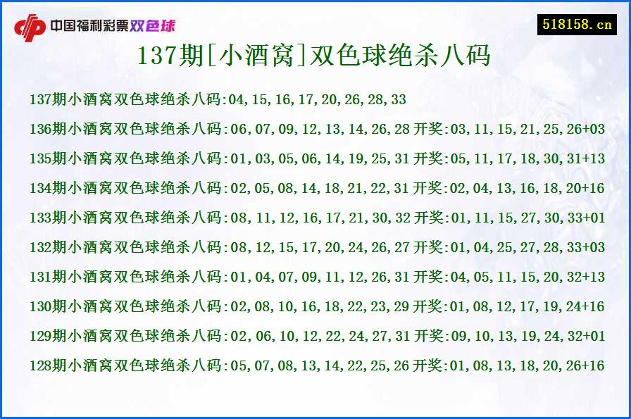 137期[小酒窝]双色球绝杀八码