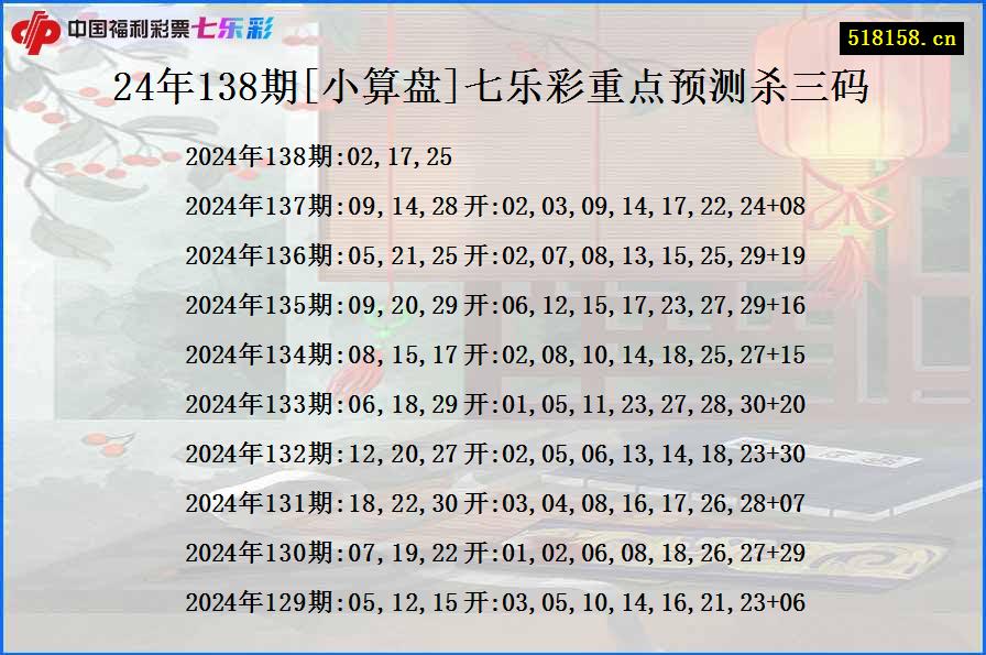 24年138期[小算盘]七乐彩重点预测杀三码