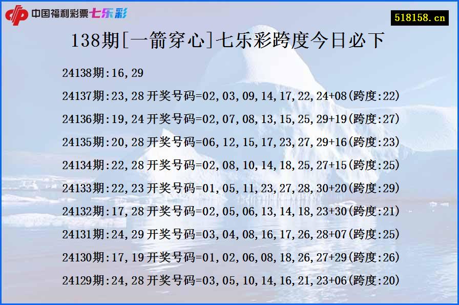 138期[一箭穿心]七乐彩跨度今日必下