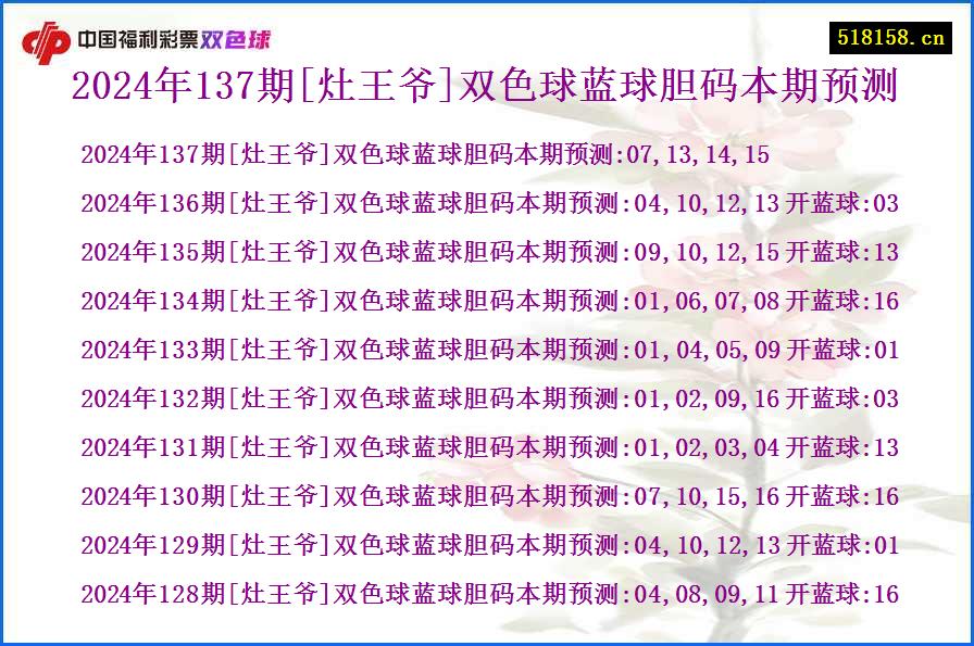 2024年137期[灶王爷]双色球蓝球胆码本期预测