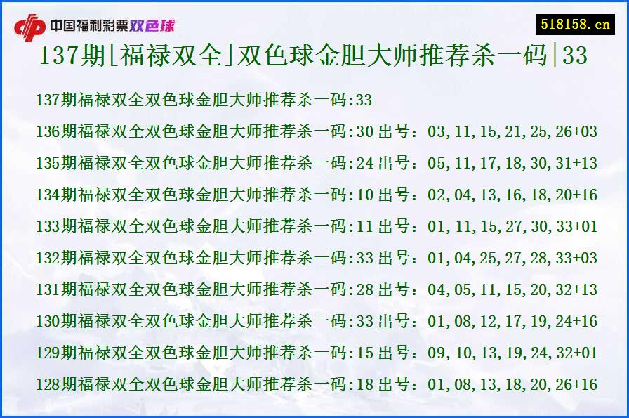 137期[福禄双全]双色球金胆大师推荐杀一码|33