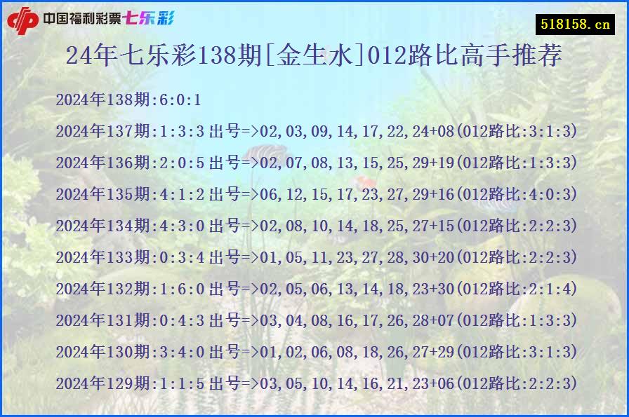 24年七乐彩138期[金生水]012路比高手推荐