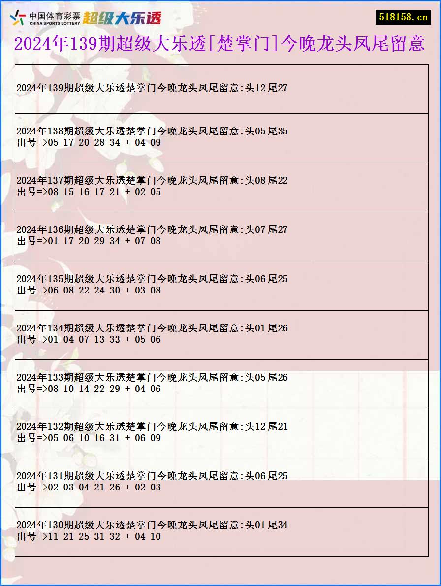 2024年139期超级大乐透[楚掌门]今晚龙头凤尾留意