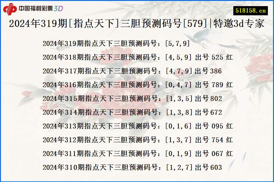 2024年319期[指点天下]三胆预测码号[579]|特邀3d专家