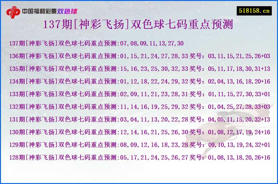 137期[神彩飞扬]双色球七码重点预测