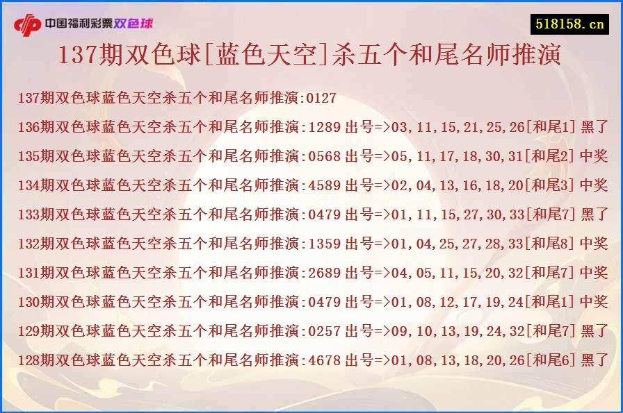 137期双色球[蓝色天空]杀五个和尾名师推演