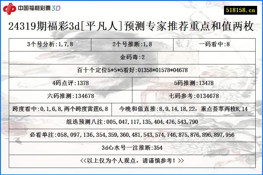 24319期福彩3d[平凡人]预测专家推荐重点和值两枚