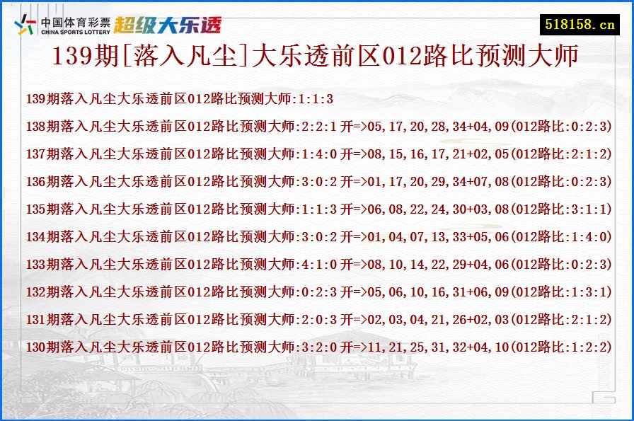 139期[落入凡尘]大乐透前区012路比预测大师