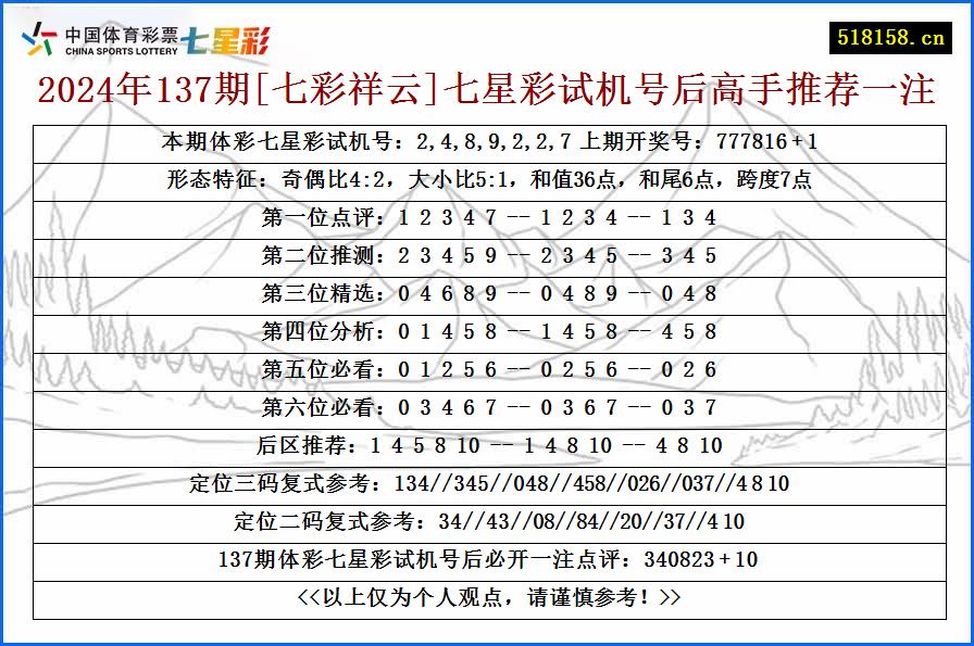 2024年137期[七彩祥云]七星彩试机号后高手推荐一注