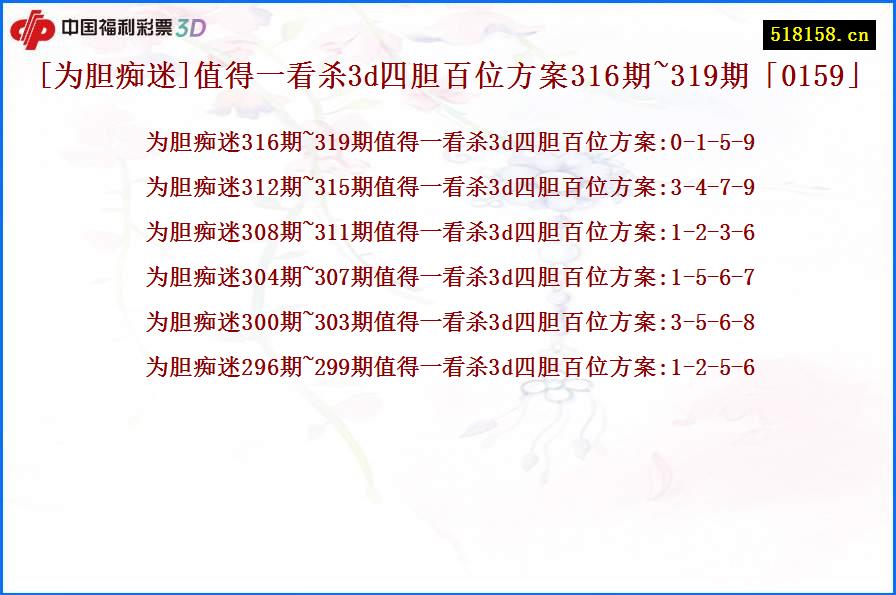 [为胆痴迷]值得一看杀3d四胆百位方案316期~319期「0159」