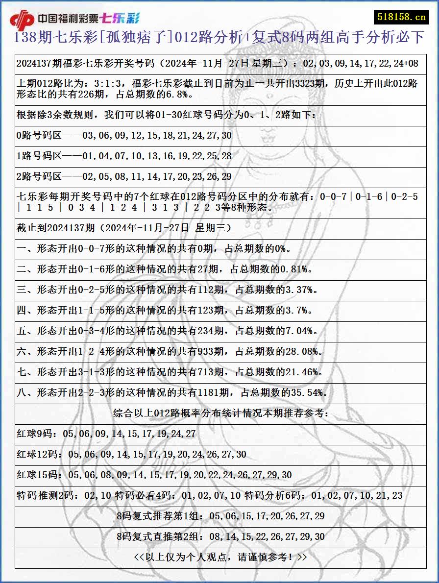 138期七乐彩[孤独痞子]012路分析+复式8码两组高手分析必下