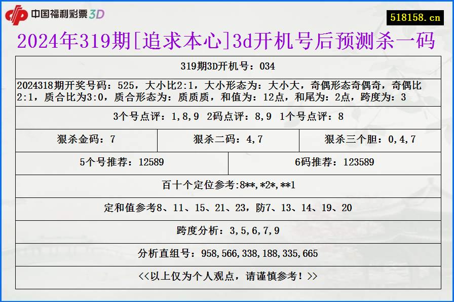 2024年319期[追求本心]3d开机号后预测杀一码