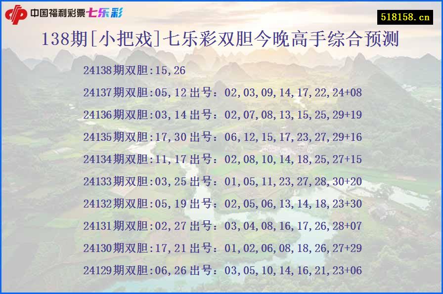 138期[小把戏]七乐彩双胆今晚高手综合预测