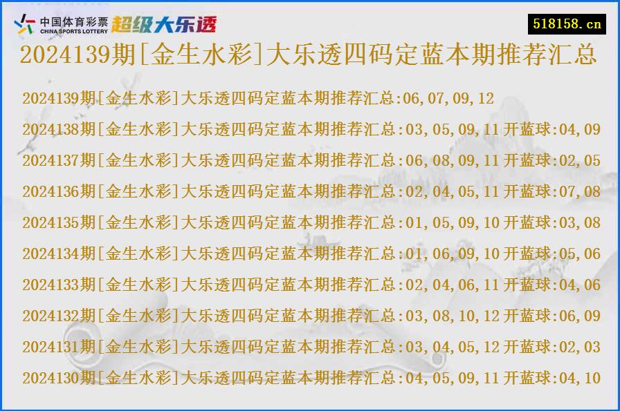 2024139期[金生水彩]大乐透四码定蓝本期推荐汇总