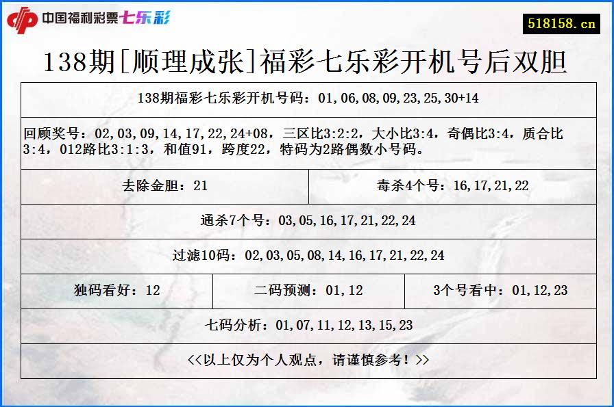 138期[顺理成张]福彩七乐彩开机号后双胆