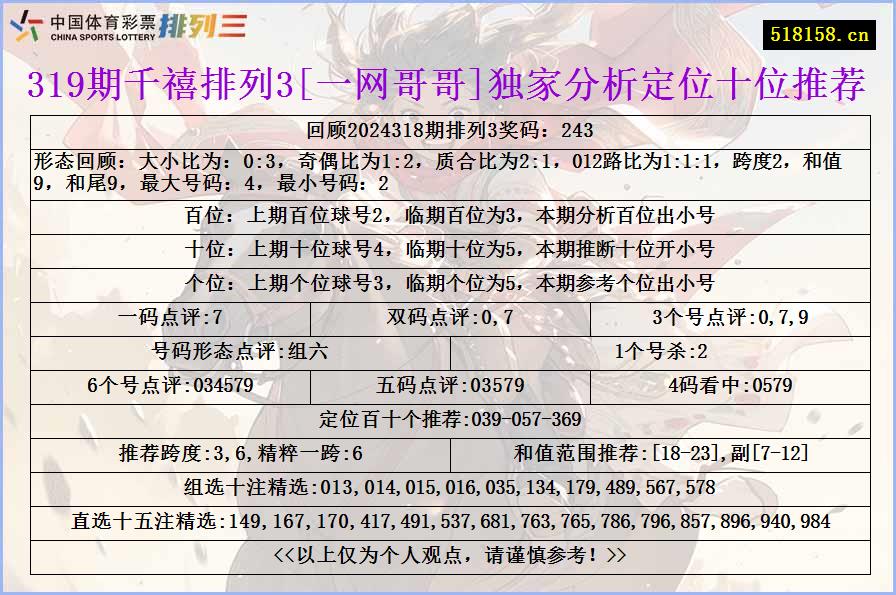 319期千禧排列3[一网哥哥]独家分析定位十位推荐