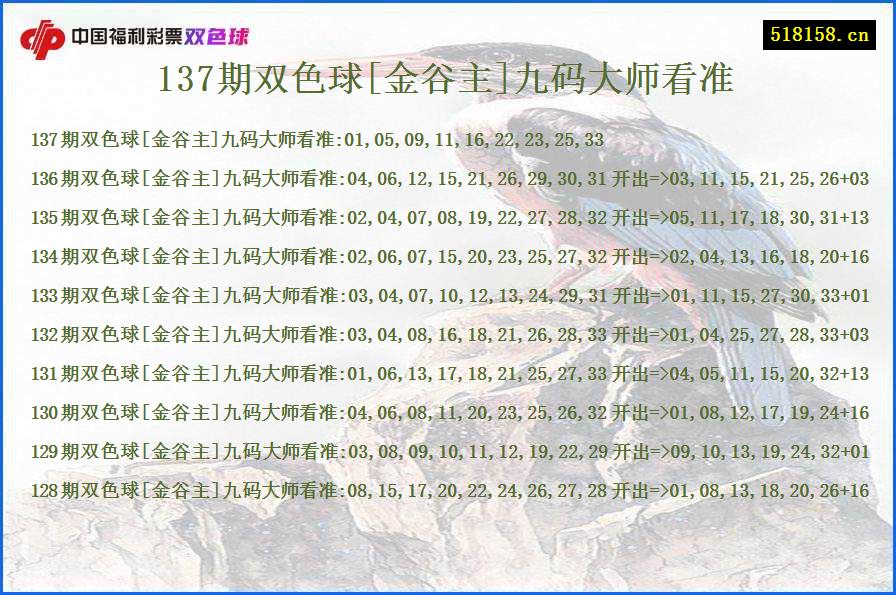 137期双色球[金谷主]九码大师看准