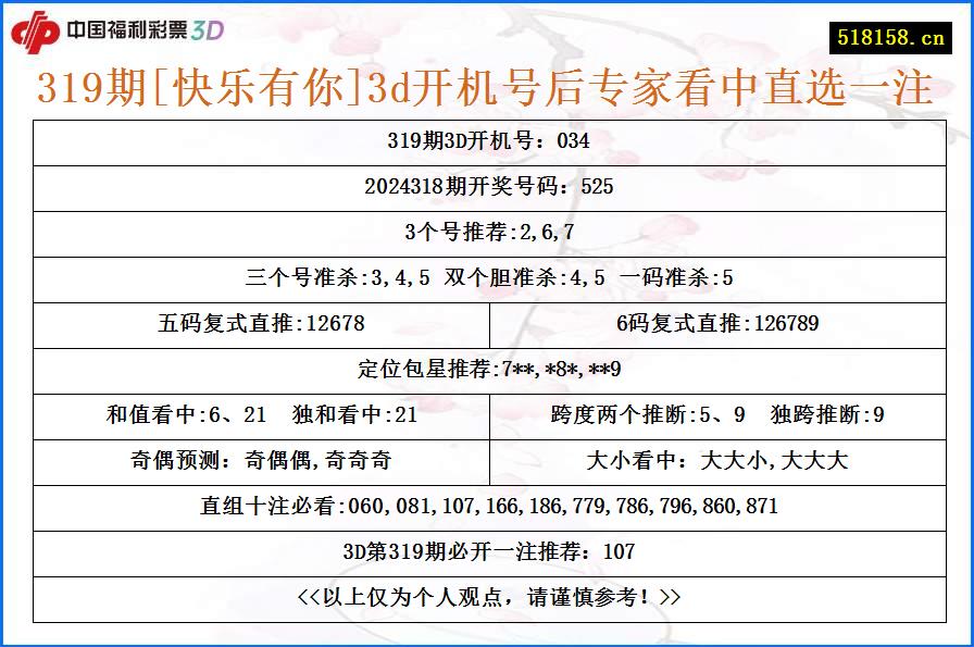 319期[快乐有你]3d开机号后专家看中直选一注