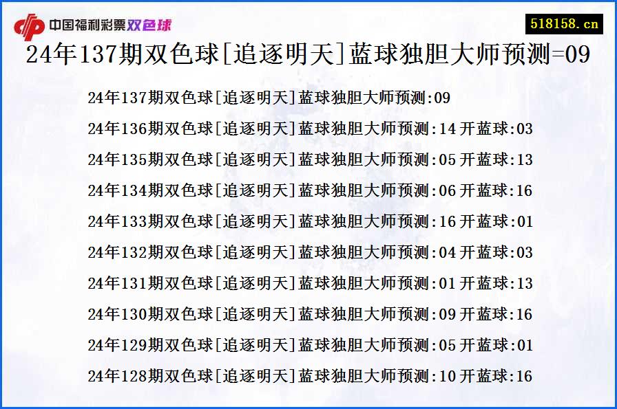 24年137期双色球[追逐明天]蓝球独胆大师预测=09