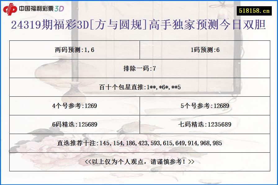 24319期福彩3D[方与圆规]高手独家预测今日双胆