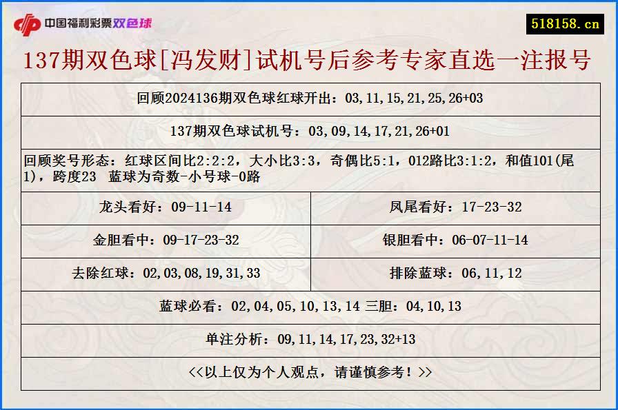 137期双色球[冯发财]试机号后参考专家直选一注报号