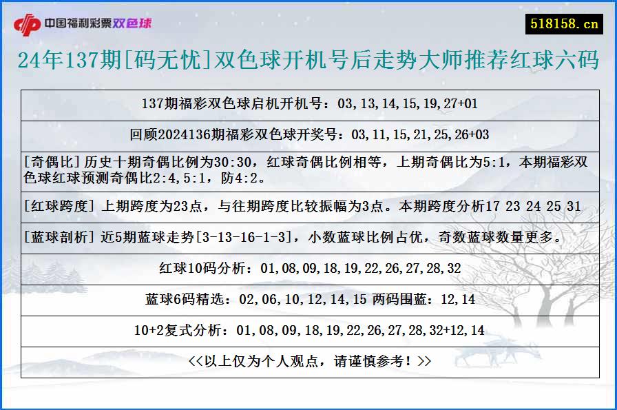 24年137期[码无忧]双色球开机号后走势大师推荐红球六码