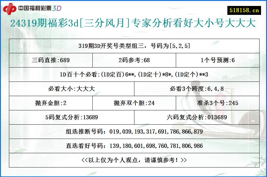 24319期福彩3d[三分风月]专家分析看好大小号大大大