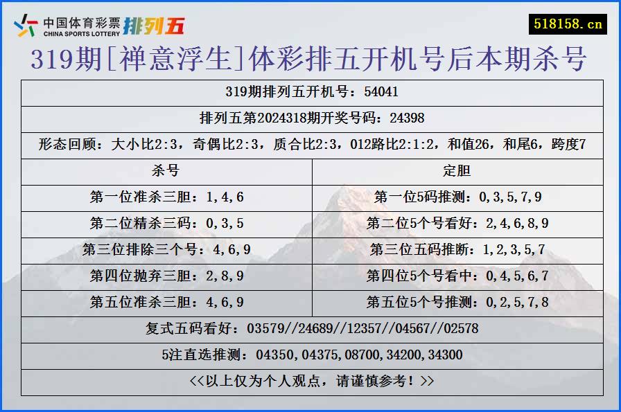 319期[禅意浮生]体彩排五开机号后本期杀号