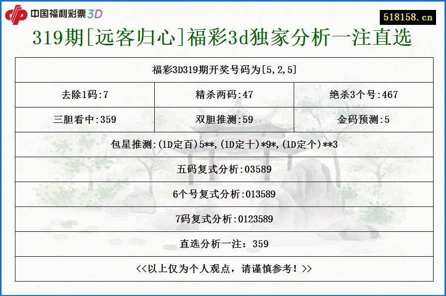 319期[远客归心]福彩3d独家分析一注直选