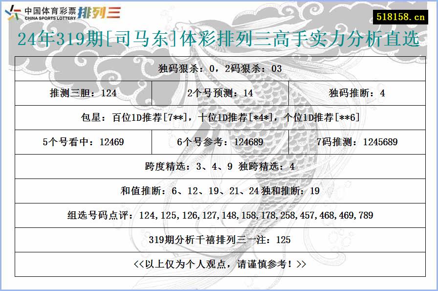 24年319期[司马东]体彩排列三高手实力分析直选