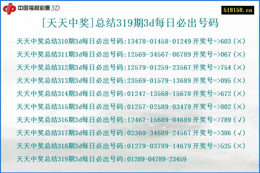 [天天中奖]总结319期3d每日必出号码