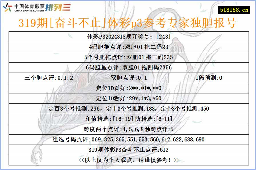 319期[奋斗不止]体彩p3参考专家独胆报号