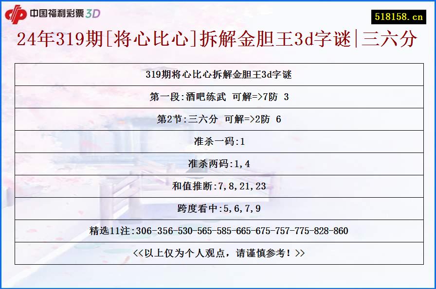 24年319期[将心比心]拆解金胆王3d字谜|三六分