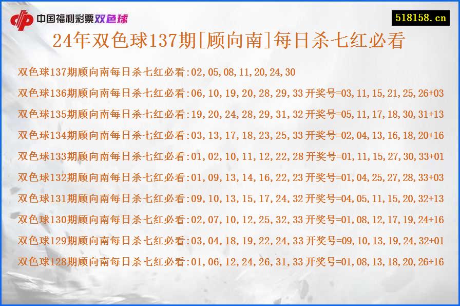 24年双色球137期[顾向南]每日杀七红必看