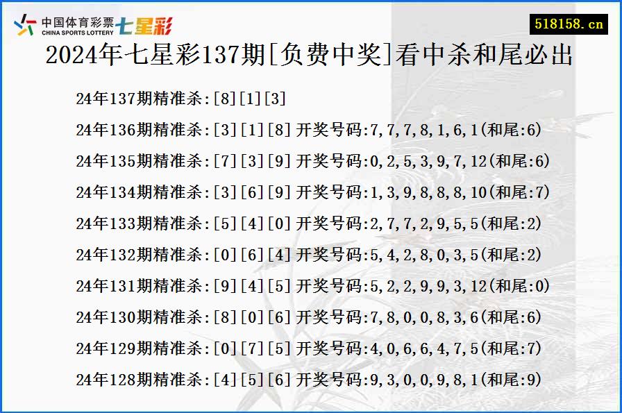 2024年七星彩137期[负费中奖]看中杀和尾必出