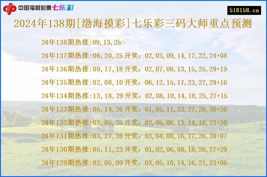 2024年138期[渤海摸彩]七乐彩三码大师重点预测