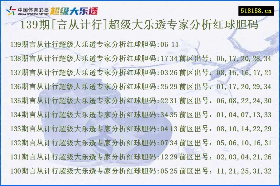 139期[言从计行]超级大乐透专家分析红球胆码