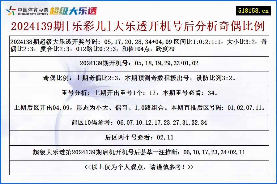 2024139期[乐彩儿]大乐透开机号后分析奇偶比例