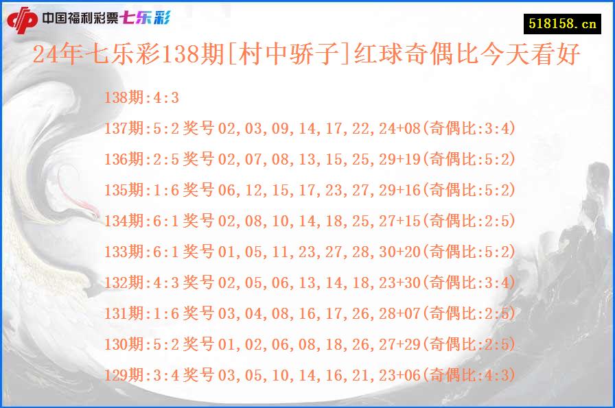 24年七乐彩138期[村中骄子]红球奇偶比今天看好