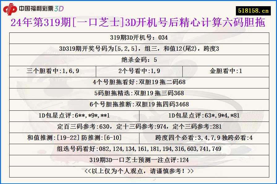 24年第319期[一口芝士]3D开机号后精心计算六码胆拖