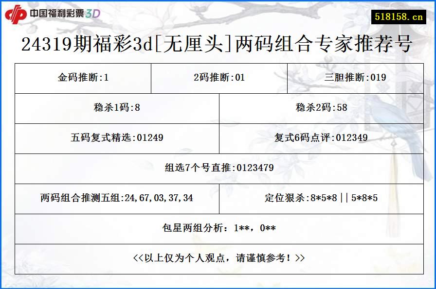 24319期福彩3d[无厘头]两码组合专家推荐号