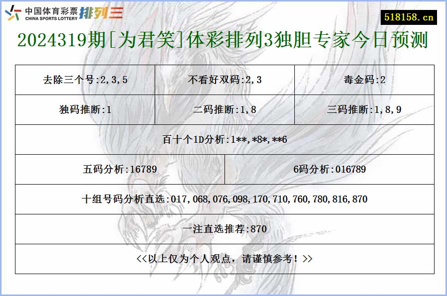 2024319期[为君笑]体彩排列3独胆专家今日预测