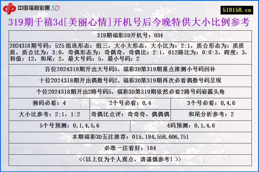 319期千禧3d[美丽心情]开机号后今晚特供大小比例参考