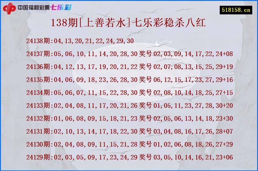 138期[上善若水]七乐彩稳杀八红