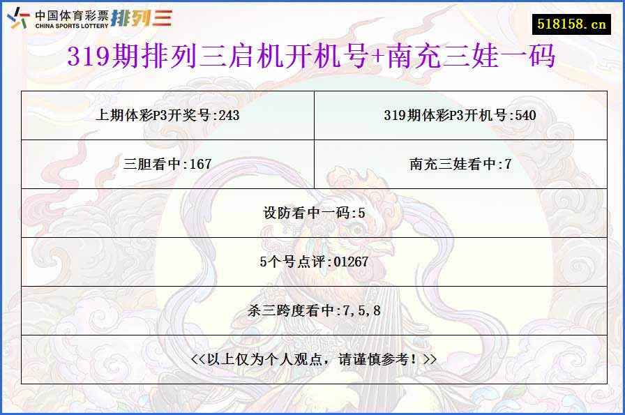 319期排列三启机开机号+南充三娃一码