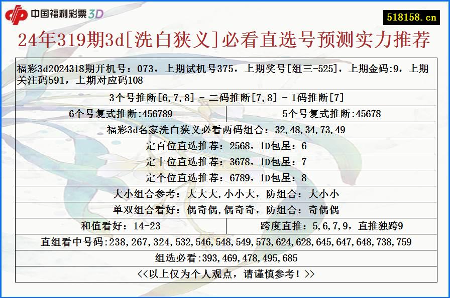 24年319期3d[洗白狭义]必看直选号预测实力推荐