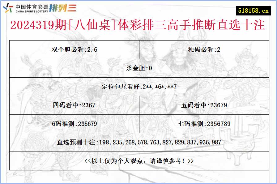 2024319期[八仙桌]体彩排三高手推断直选十注