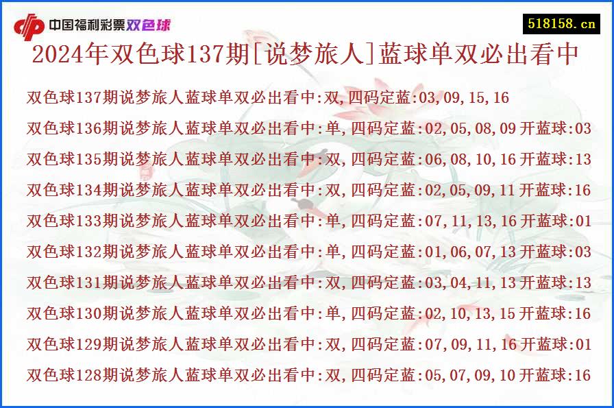 2024年双色球137期[说梦旅人]蓝球单双必出看中